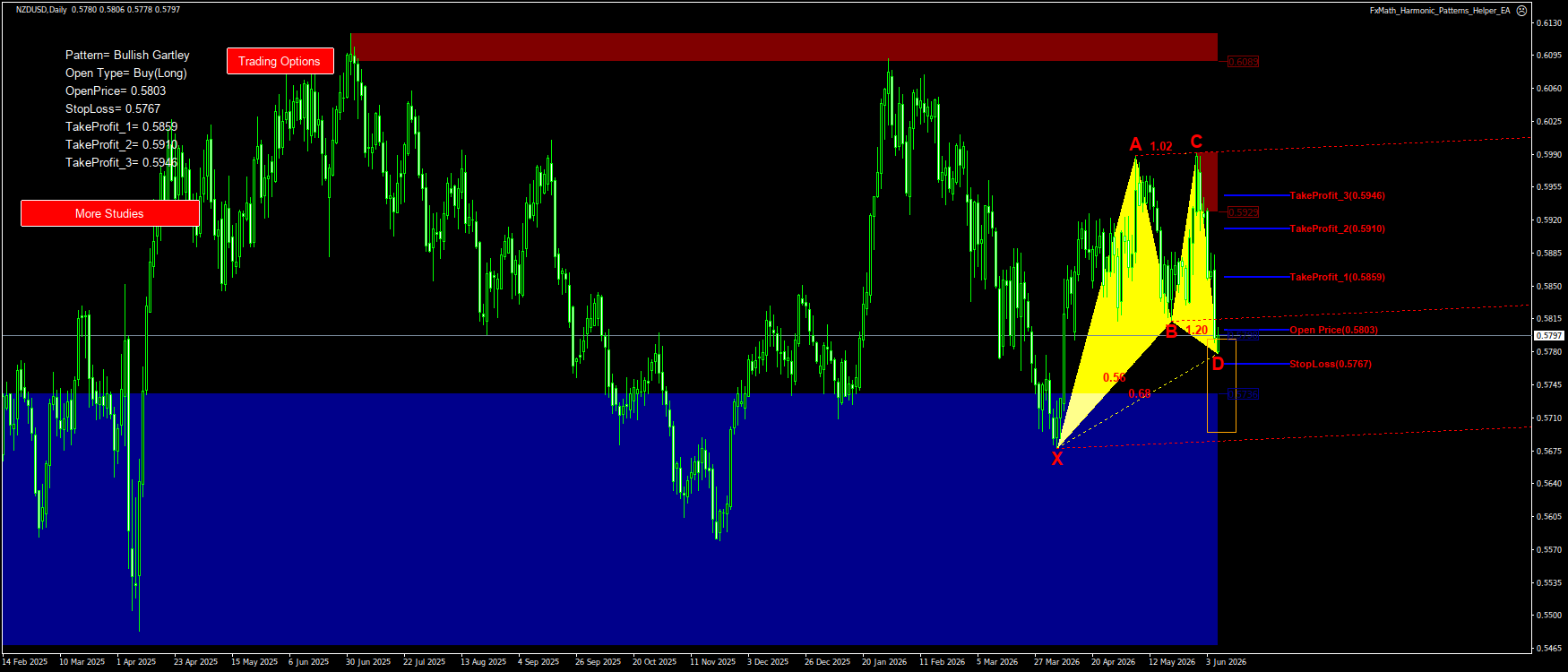 Trading Chart Pattern