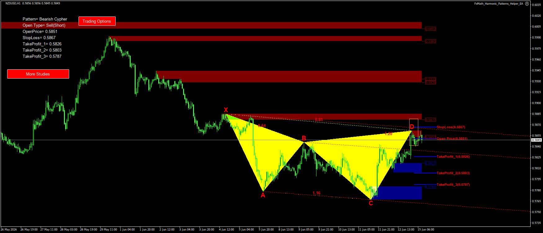 Trading Chart Pattern