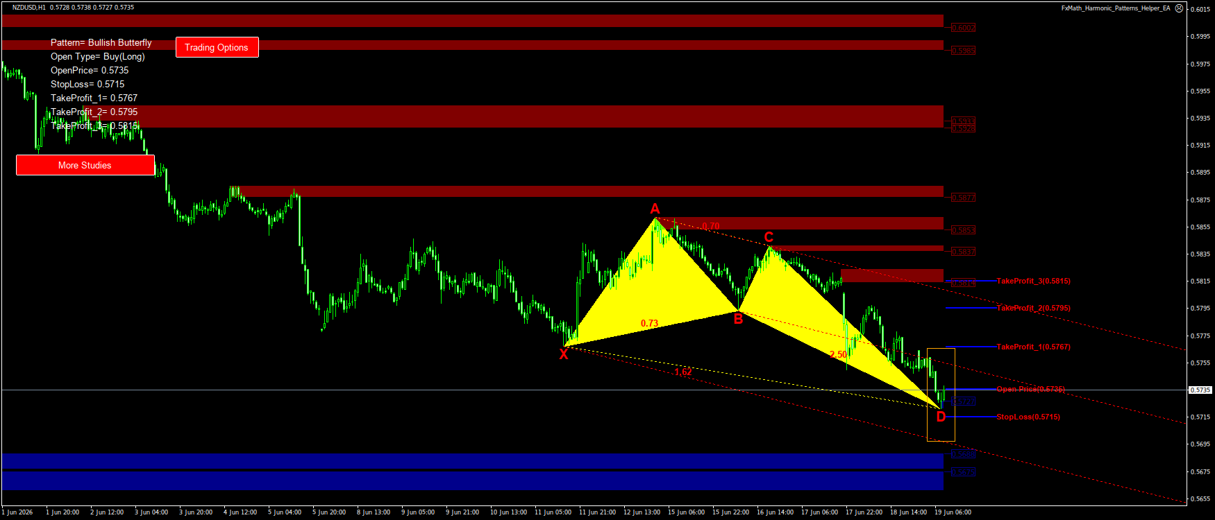 Trading Chart Pattern