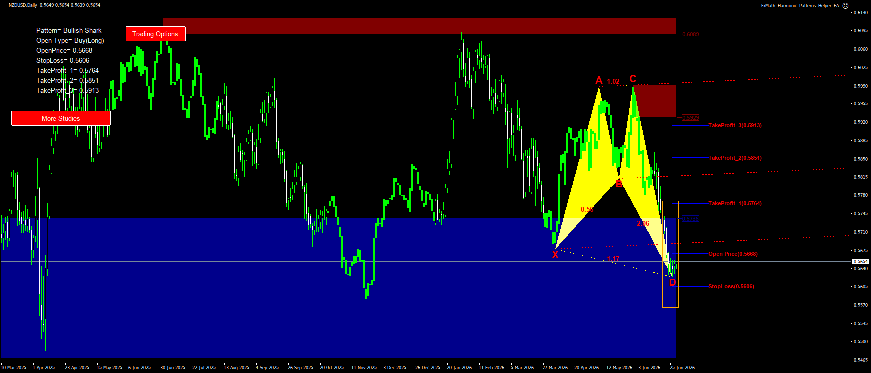 Trading Chart Pattern