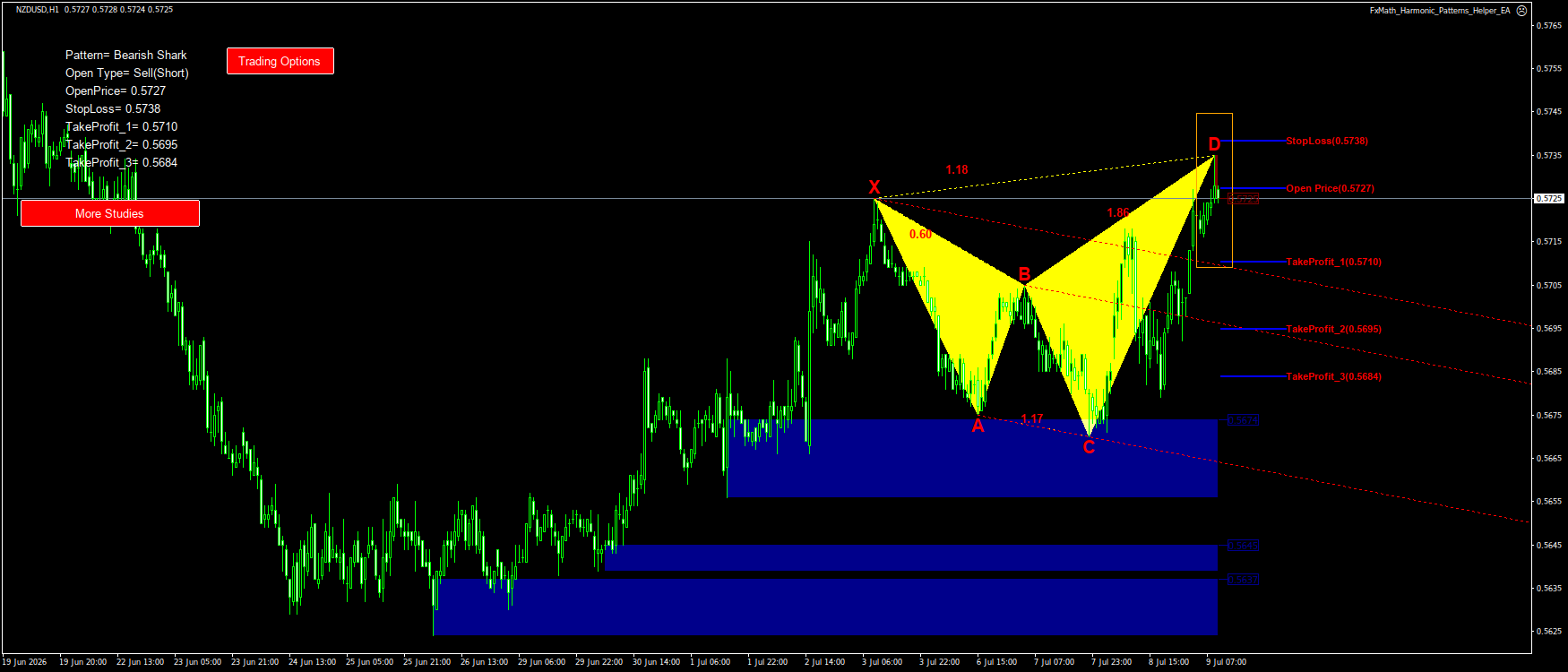 Trading Chart Pattern