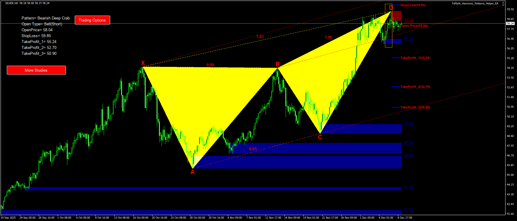 Trading Chart Pattern