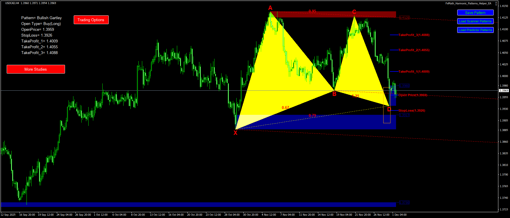 Trading Chart Pattern