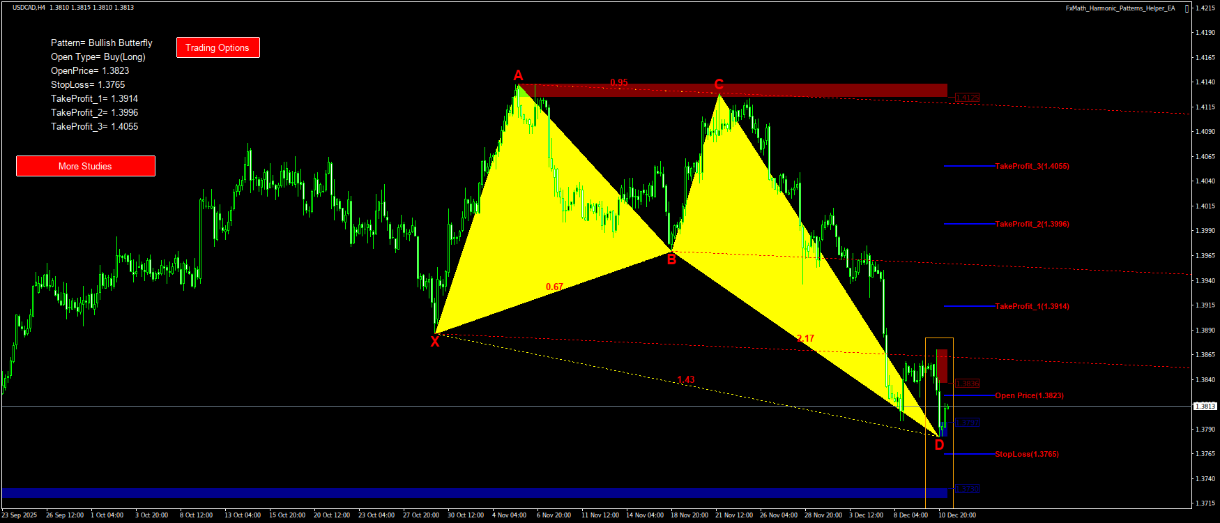 Trading Chart Pattern