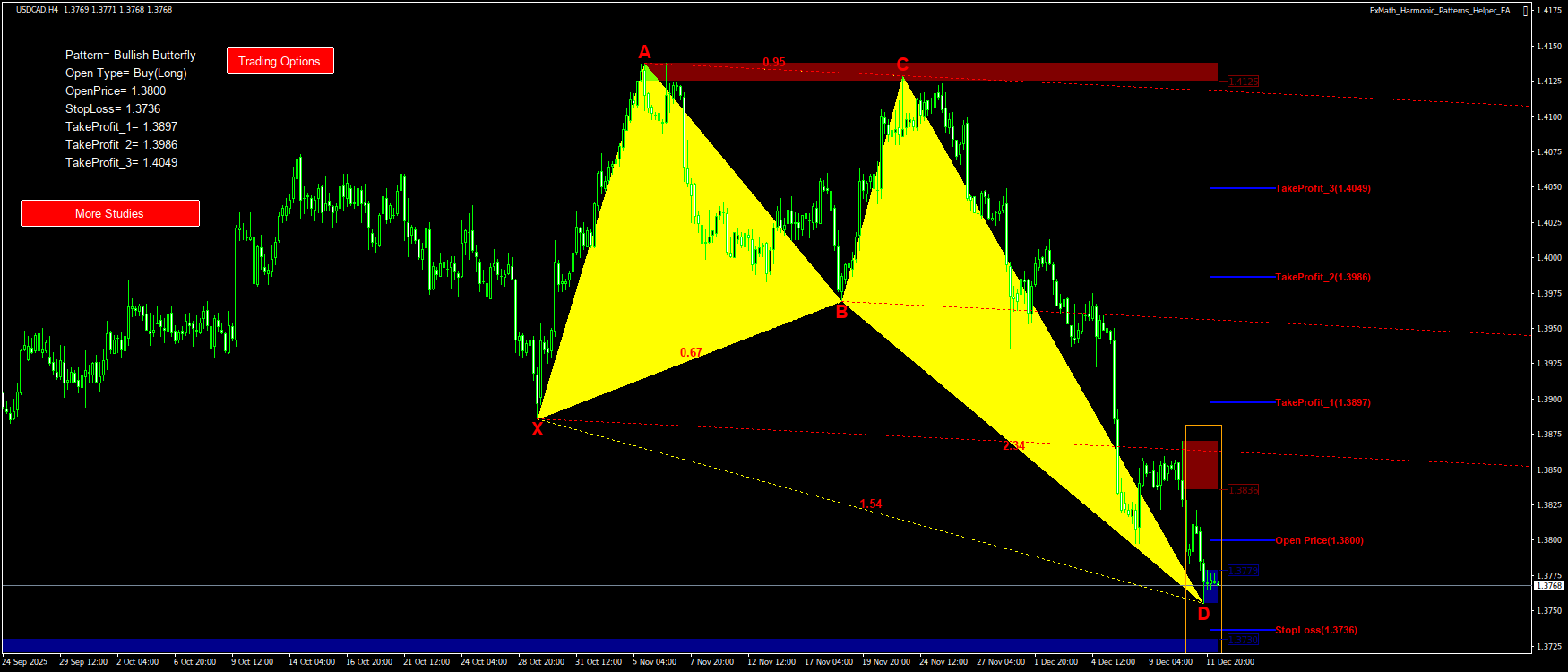 Trading Chart Pattern