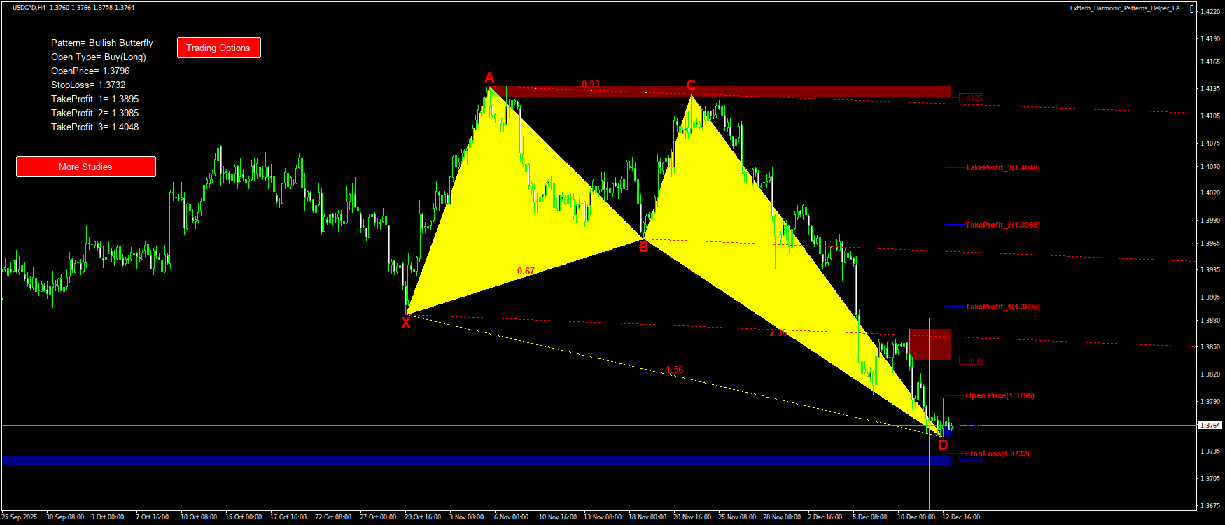 Trading Chart Pattern