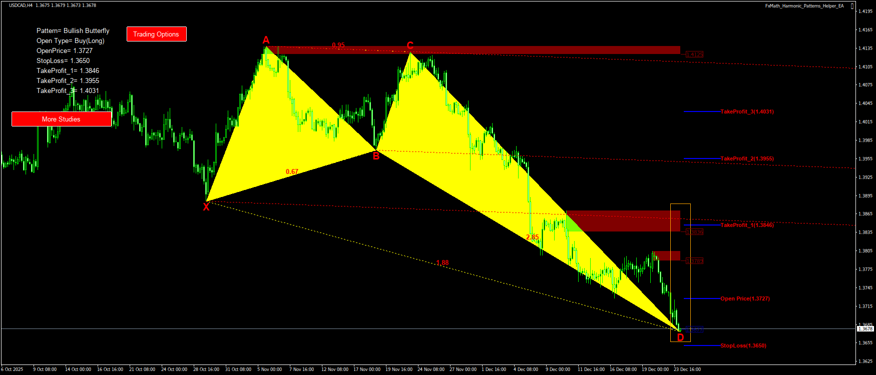 Trading Chart Pattern