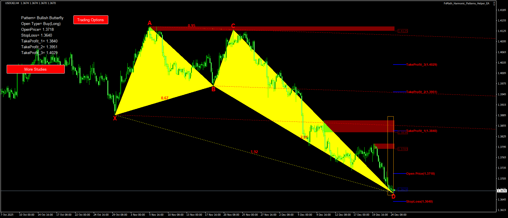 Trading Chart Pattern