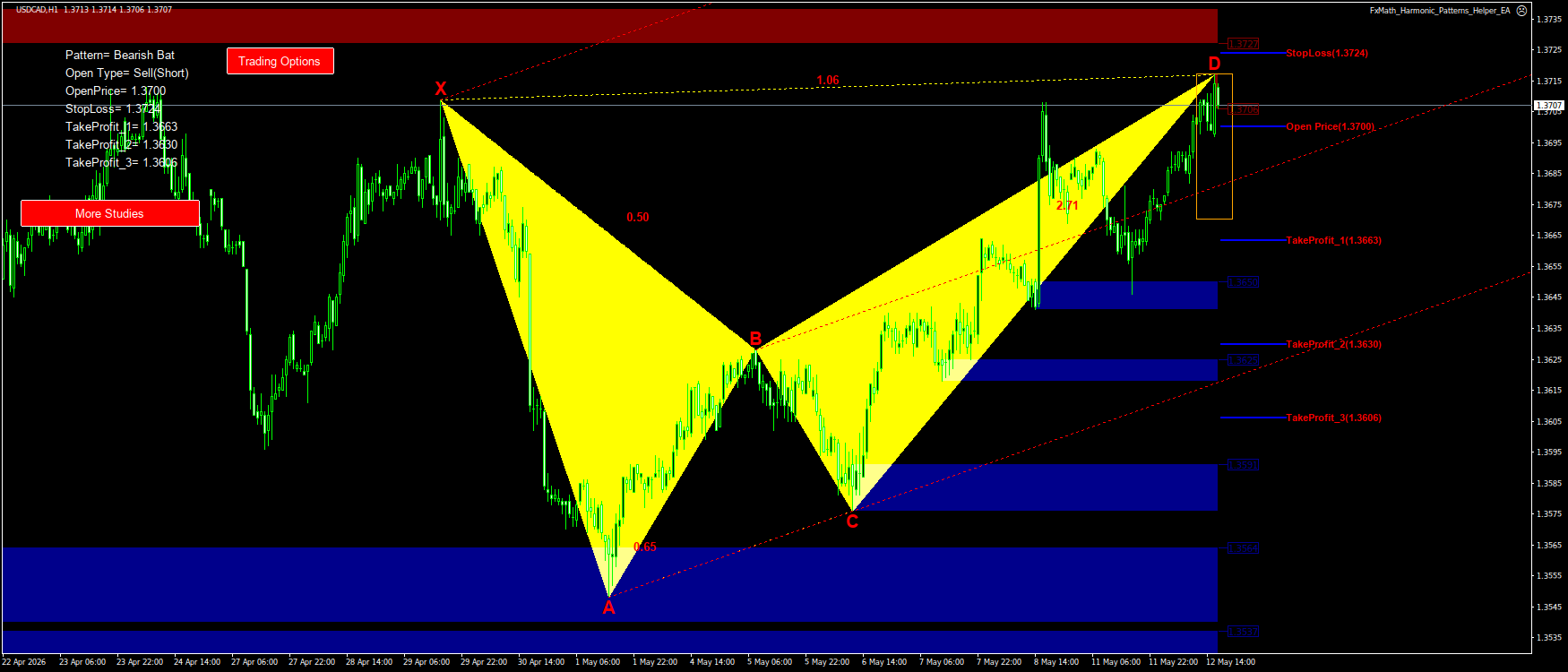 Trading Chart Pattern