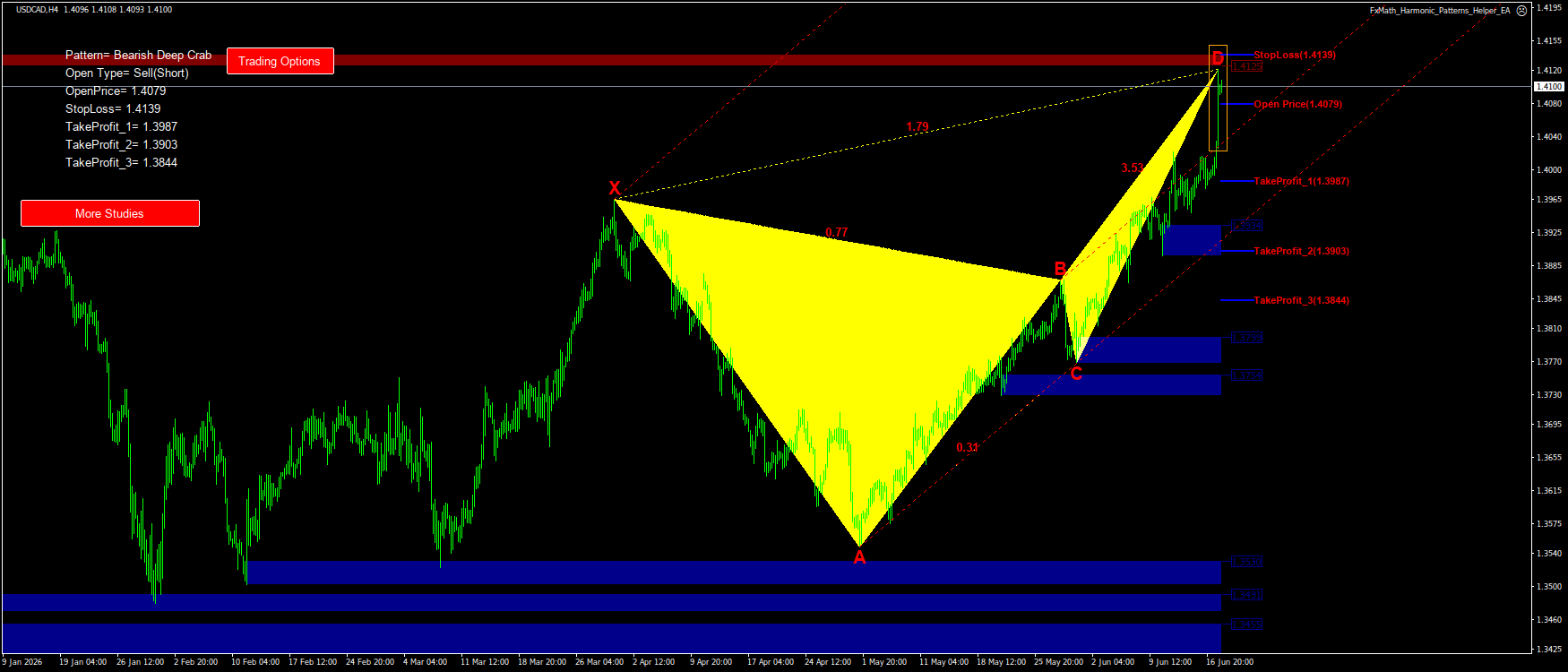 Trading Chart Pattern