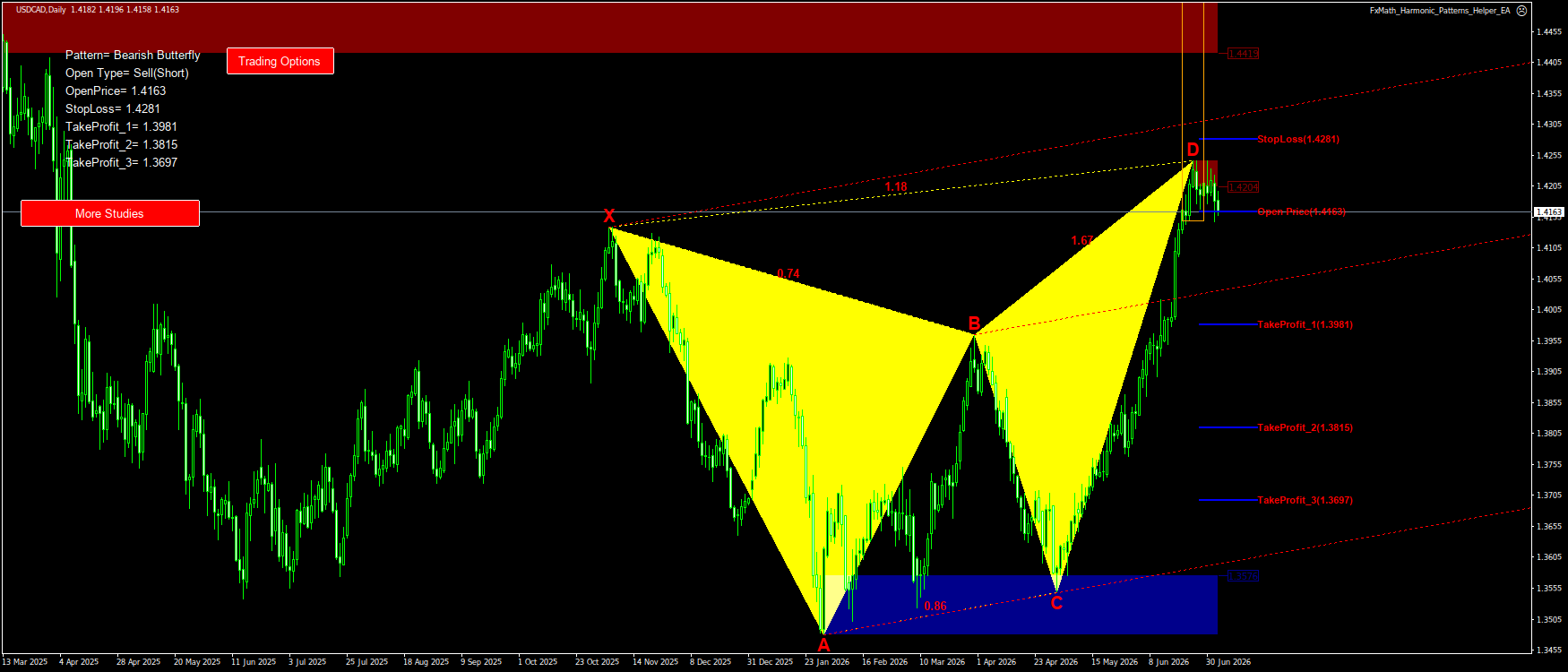 Trading Chart Pattern