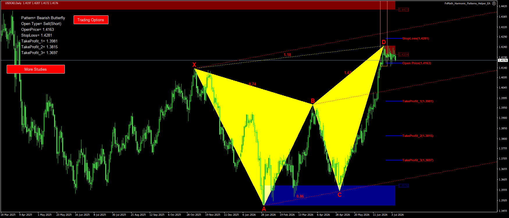 Trading Chart Pattern