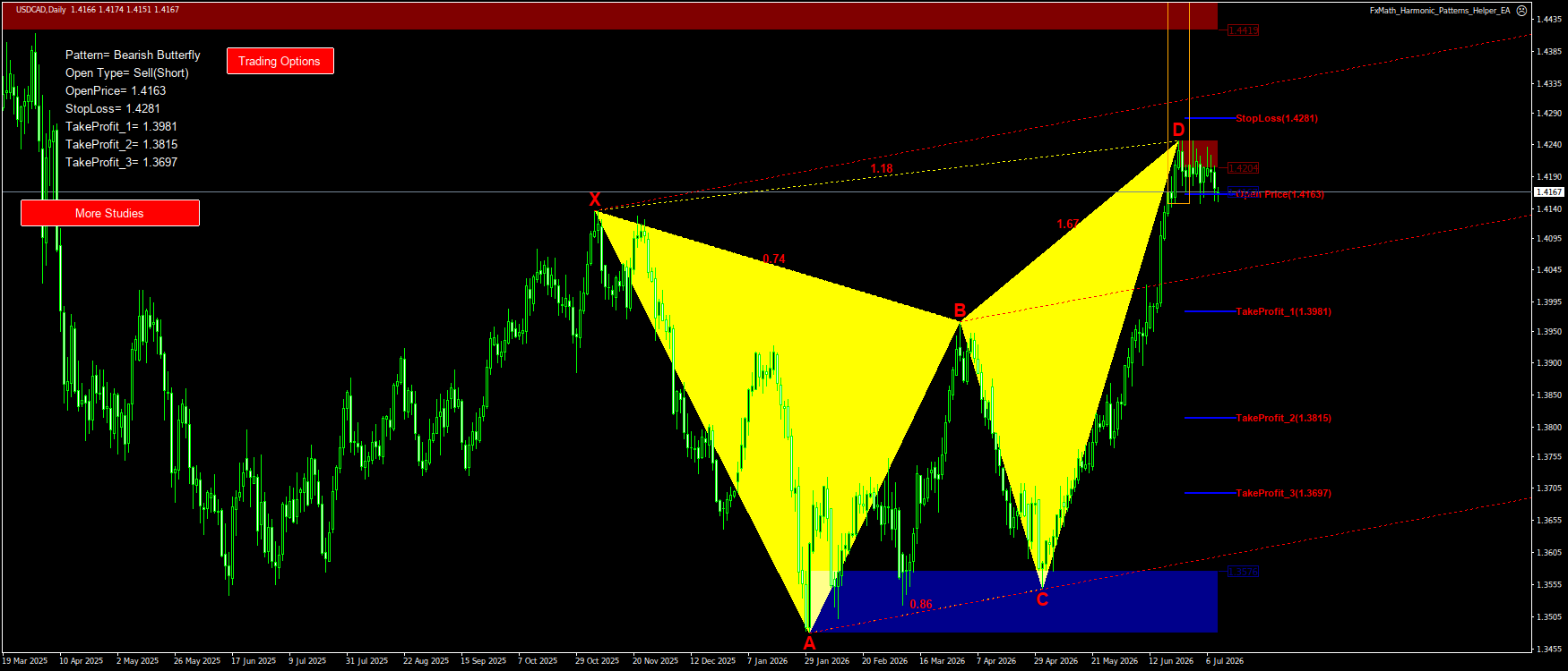 Trading Chart Pattern