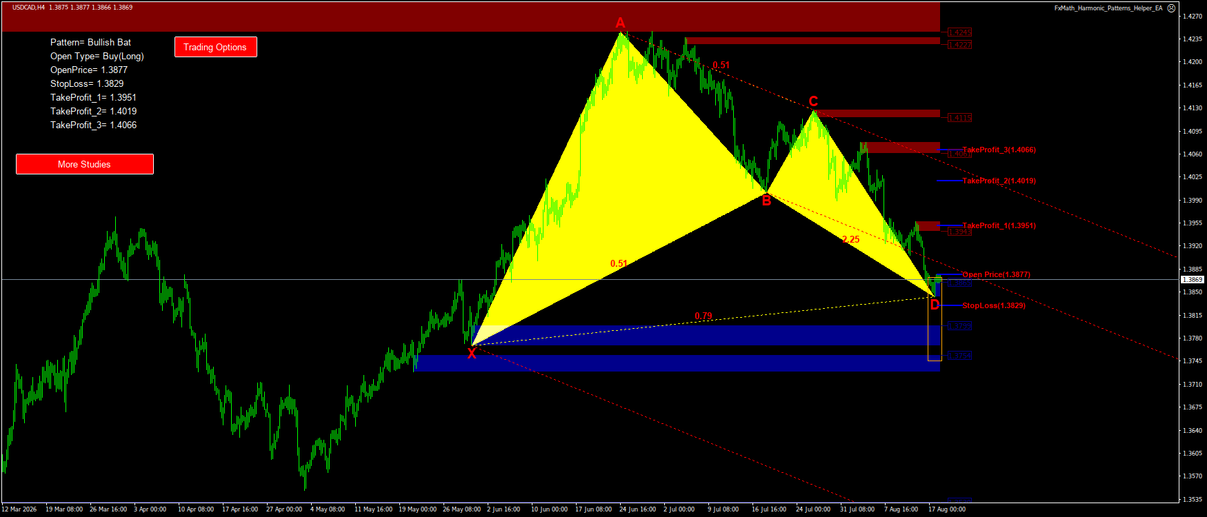 Trading Chart Pattern