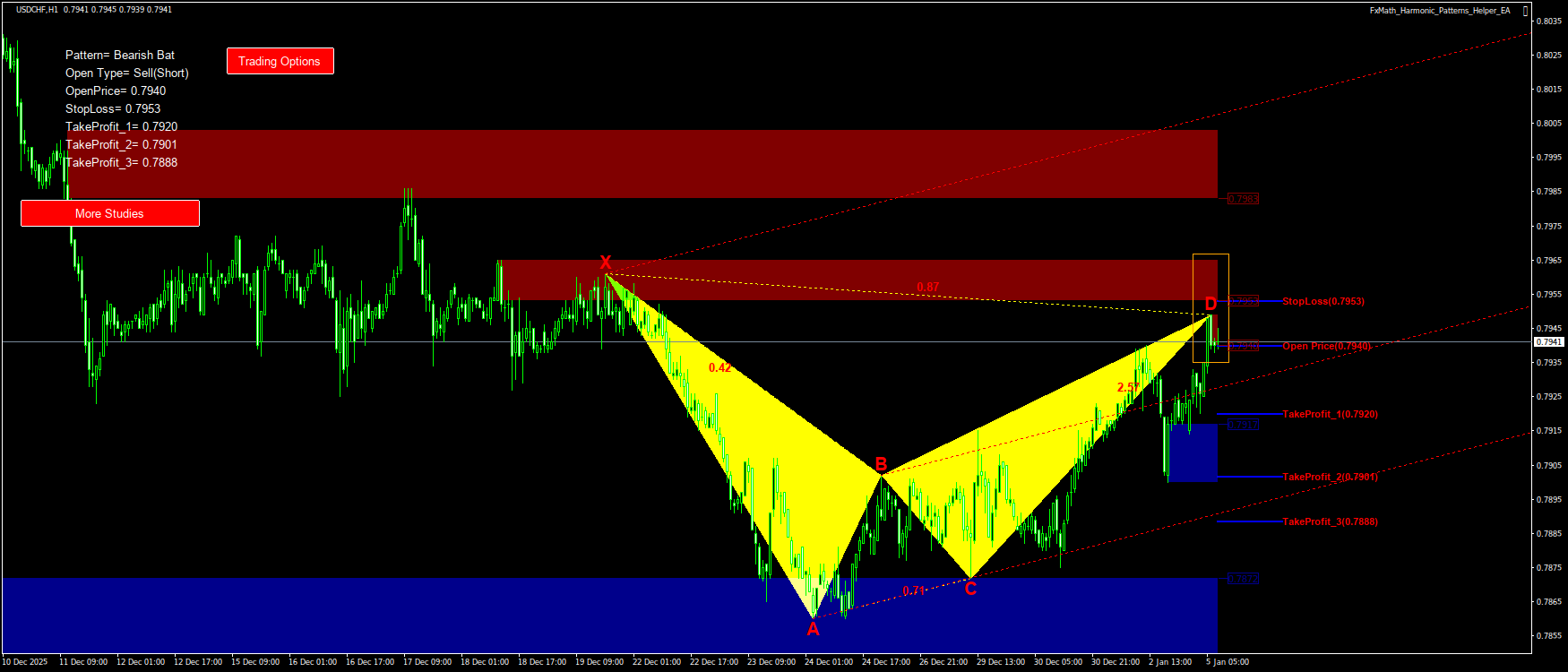 Trading Chart Pattern