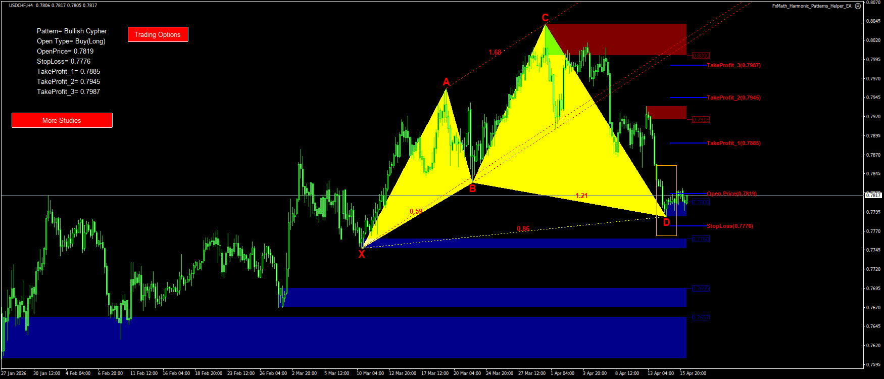 Trading Chart Pattern