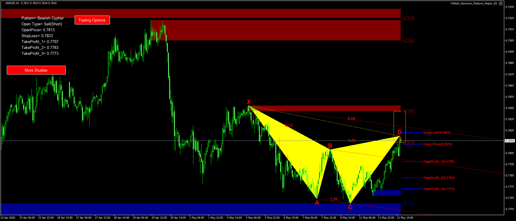Trading Chart Pattern