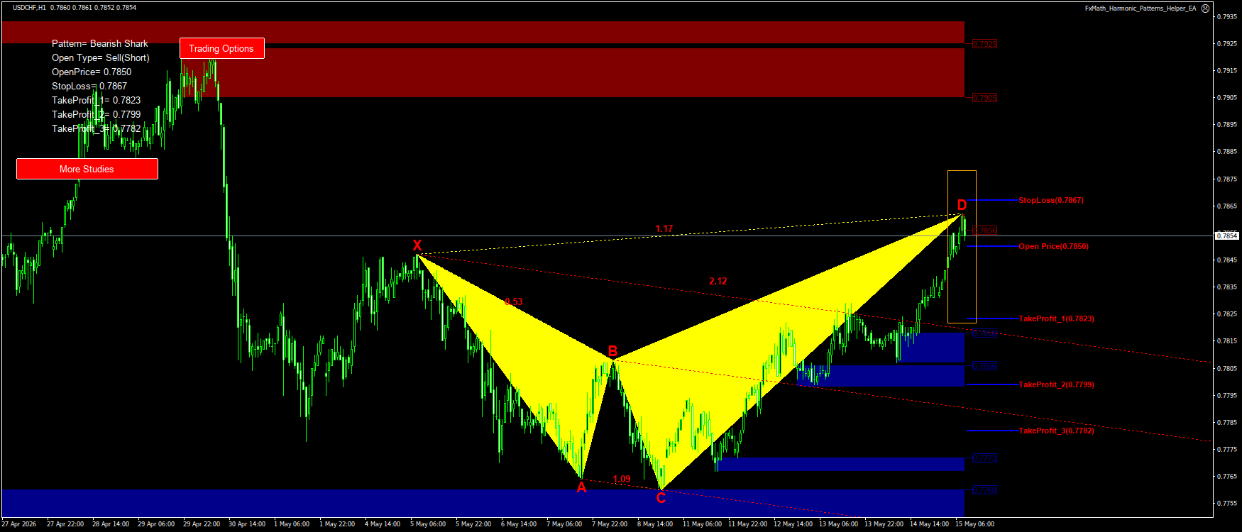 Trading Chart Pattern