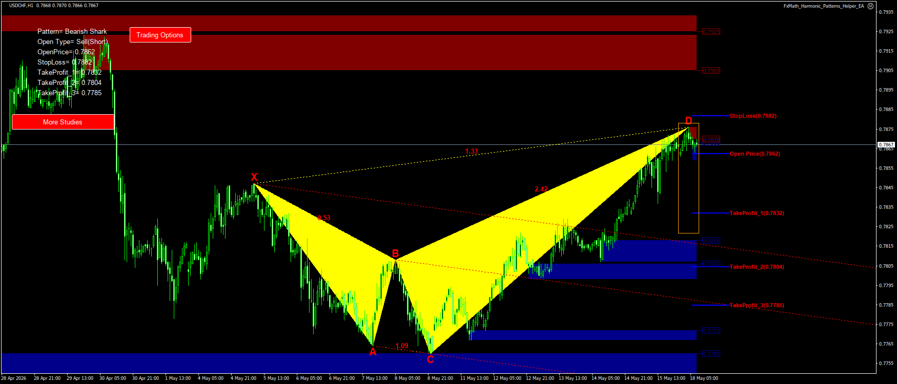 Trading Chart Pattern
