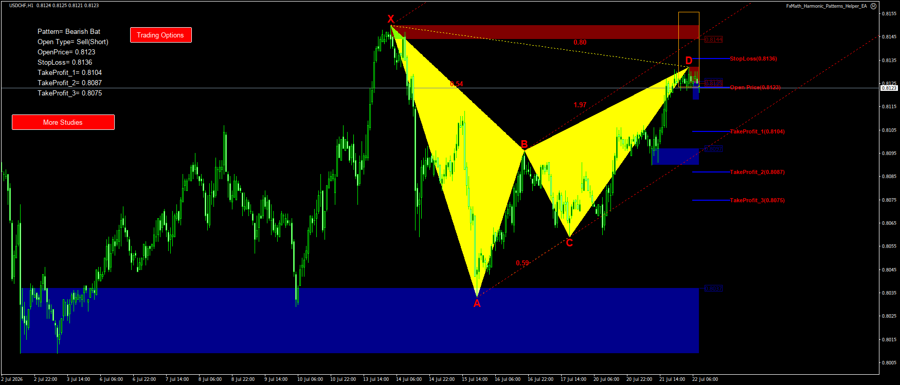 Trading Chart Pattern