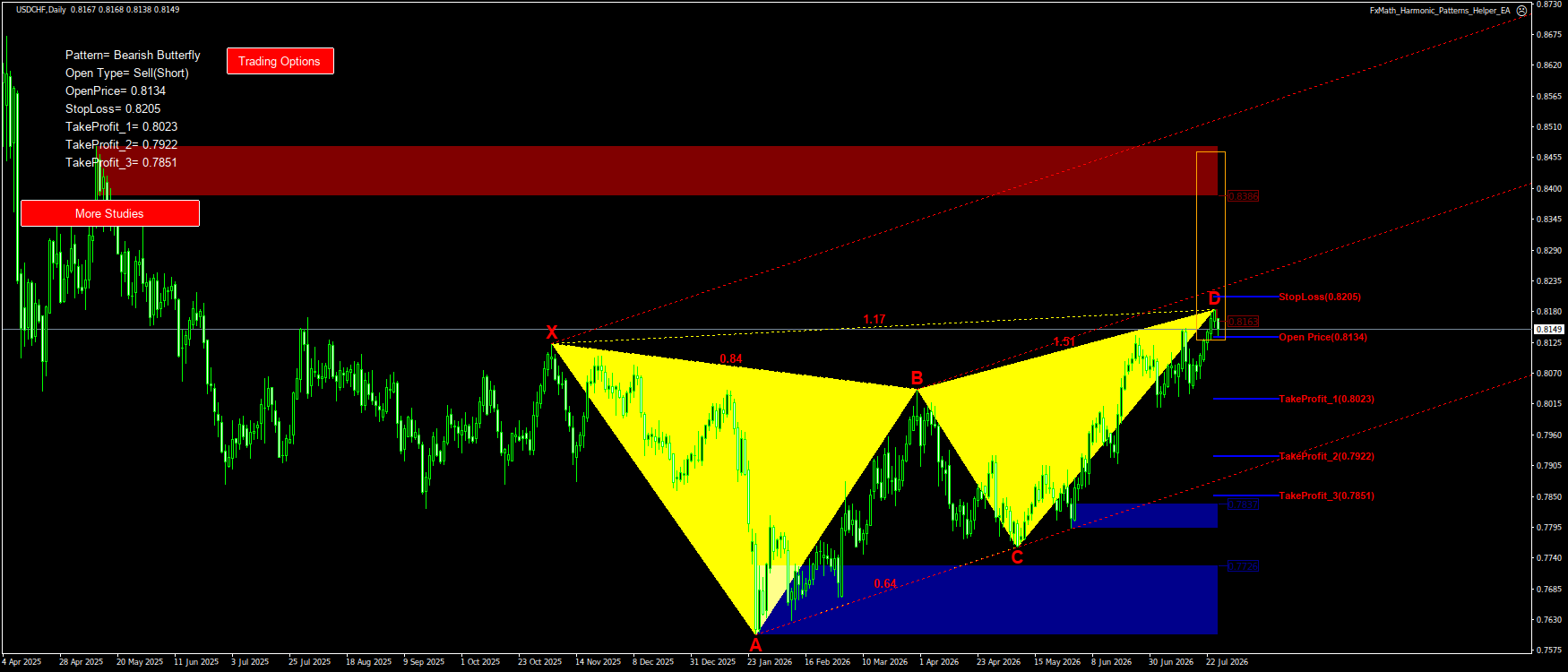 Trading Chart Pattern