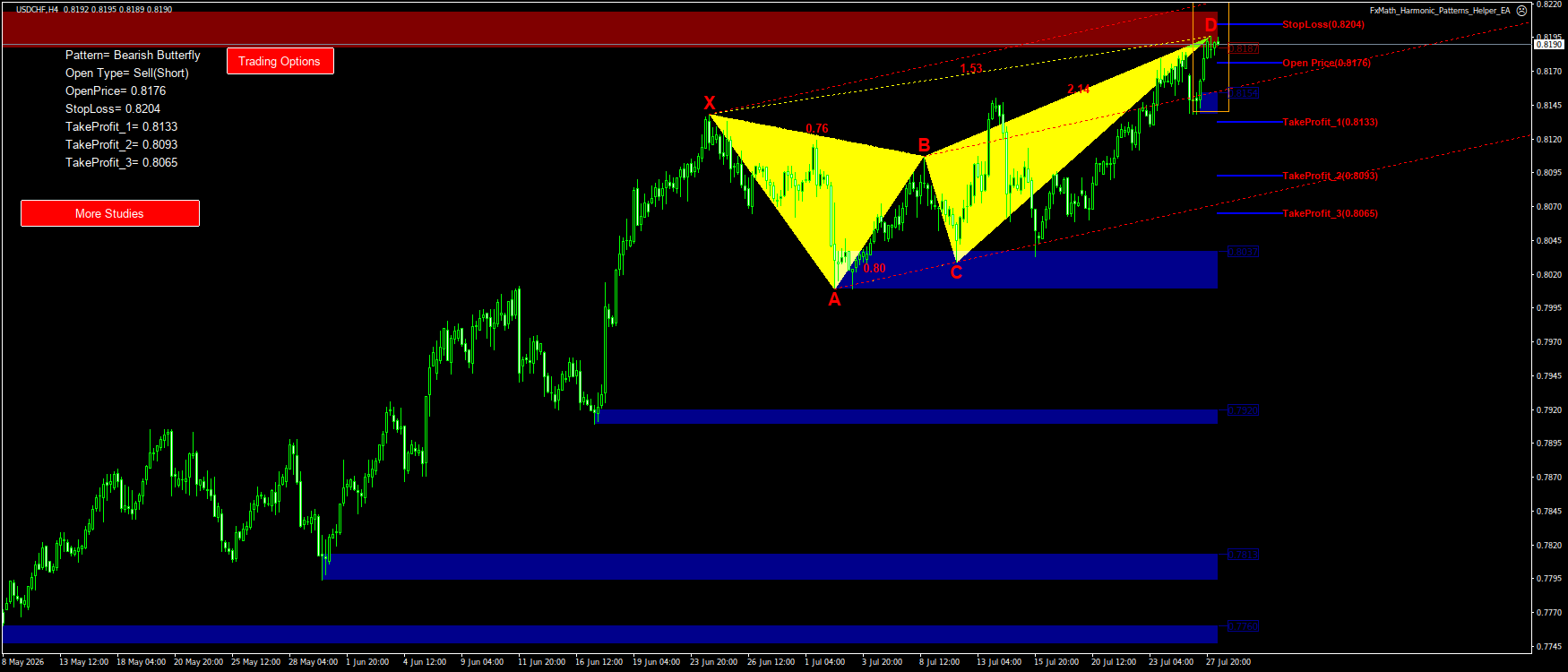 Trading Chart Pattern