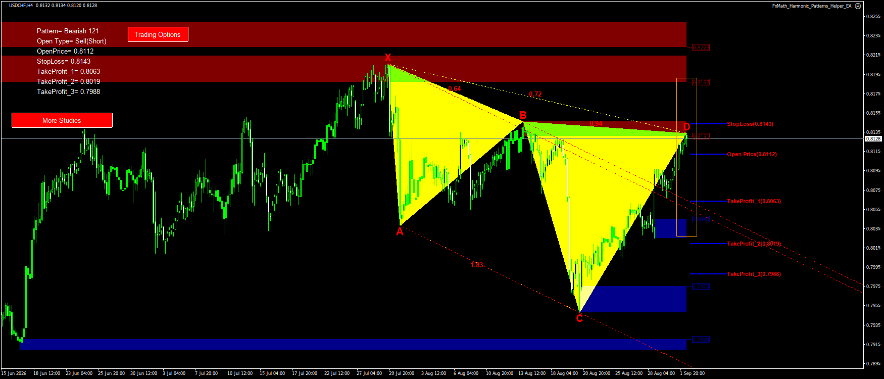 Trading Chart Pattern
