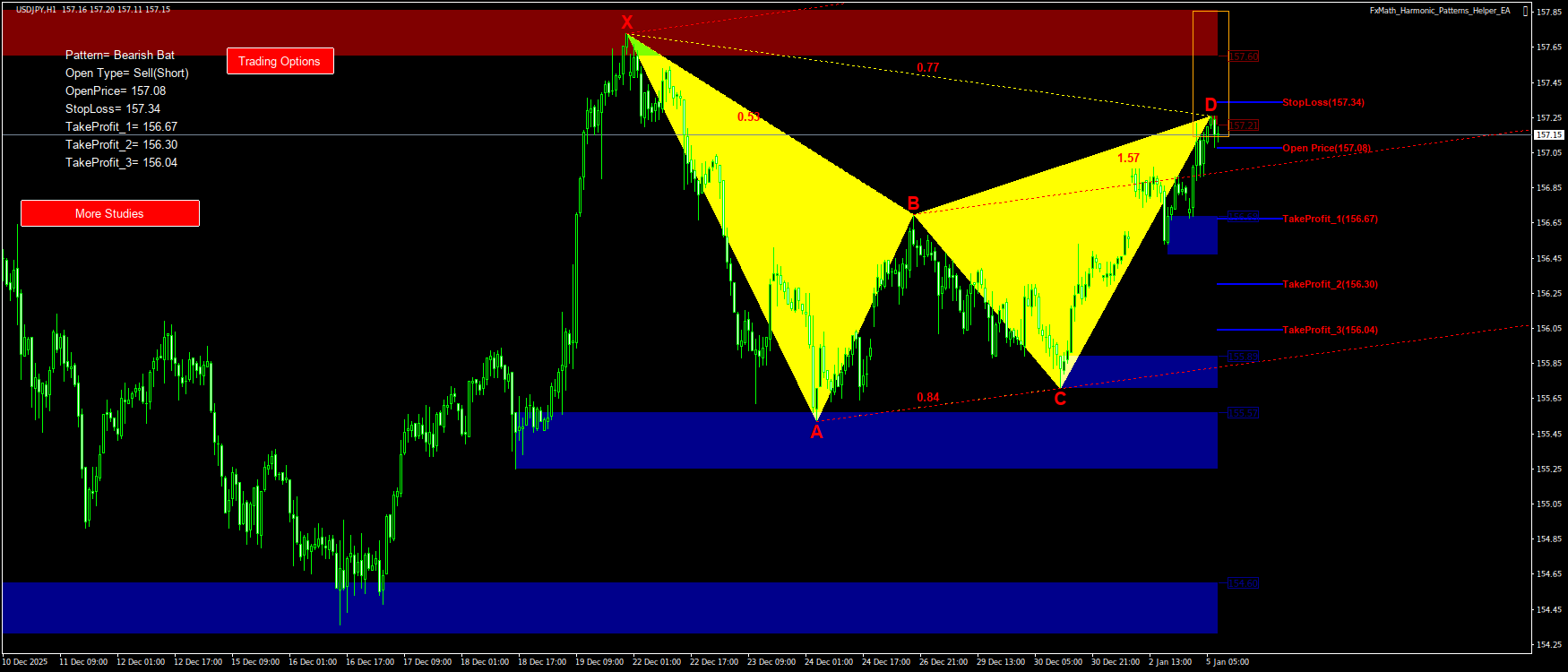 Trading Chart Pattern