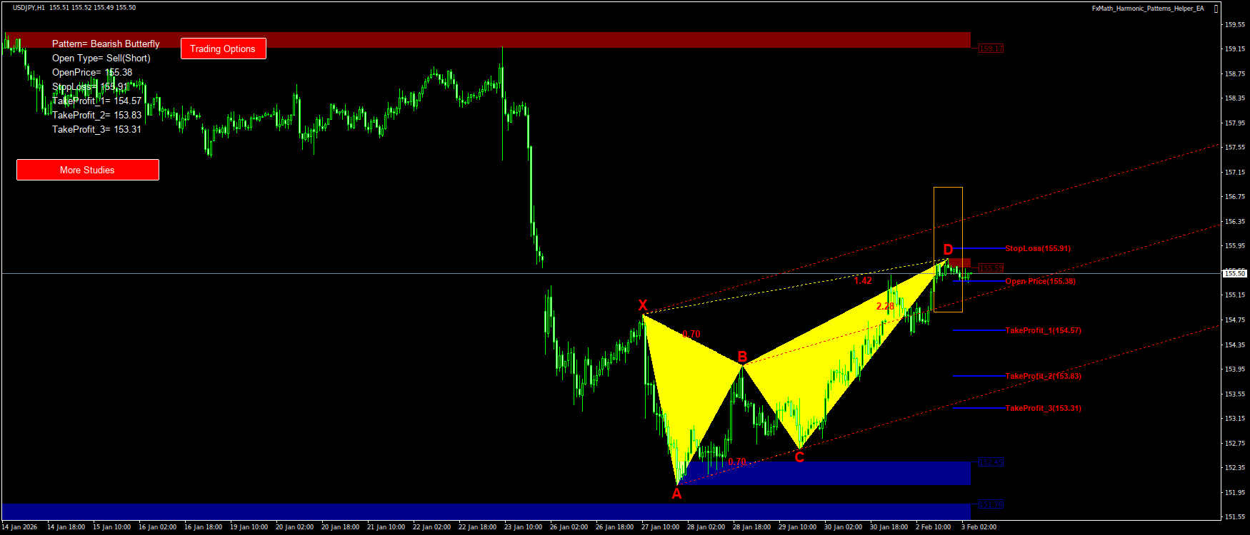 Trading Chart Pattern