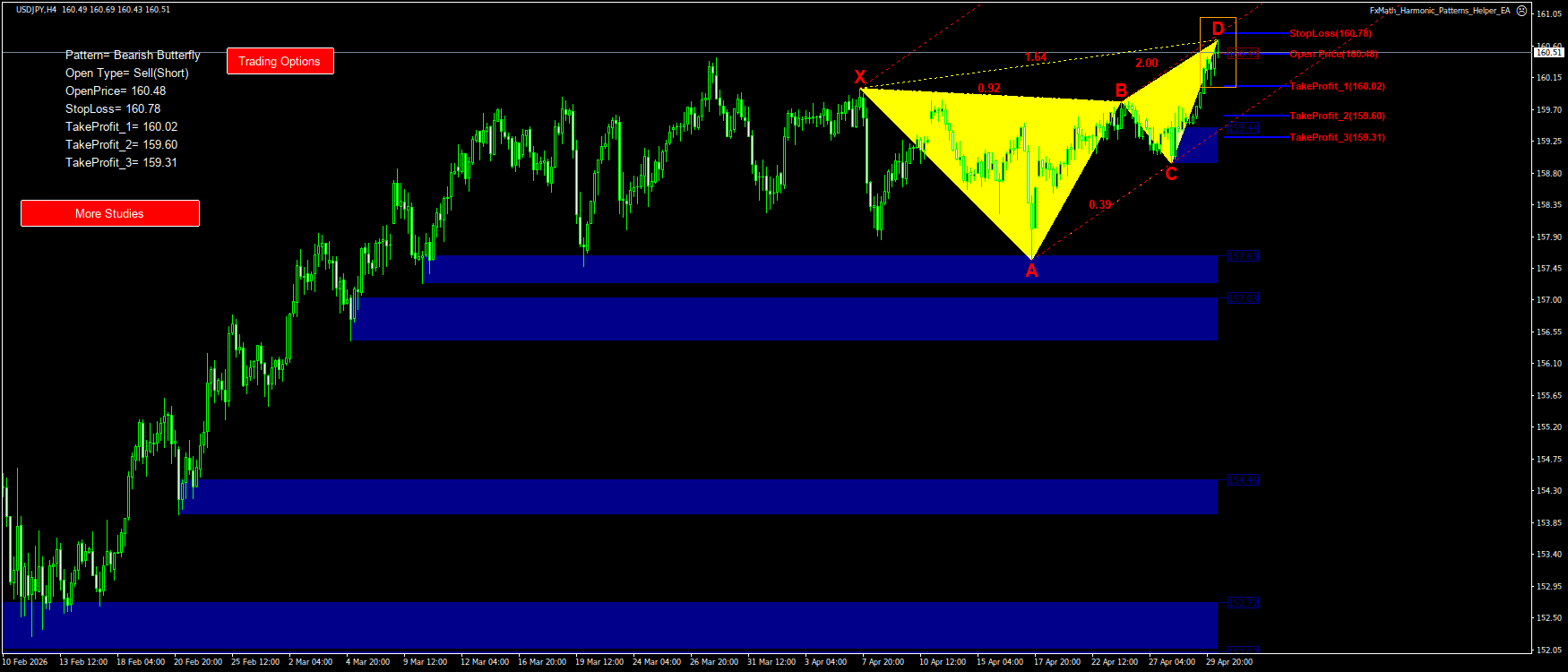 Trading Chart Pattern