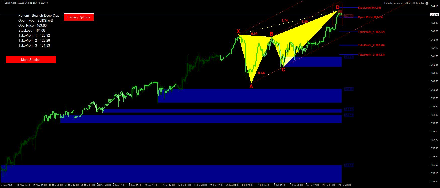 Trading Chart Pattern