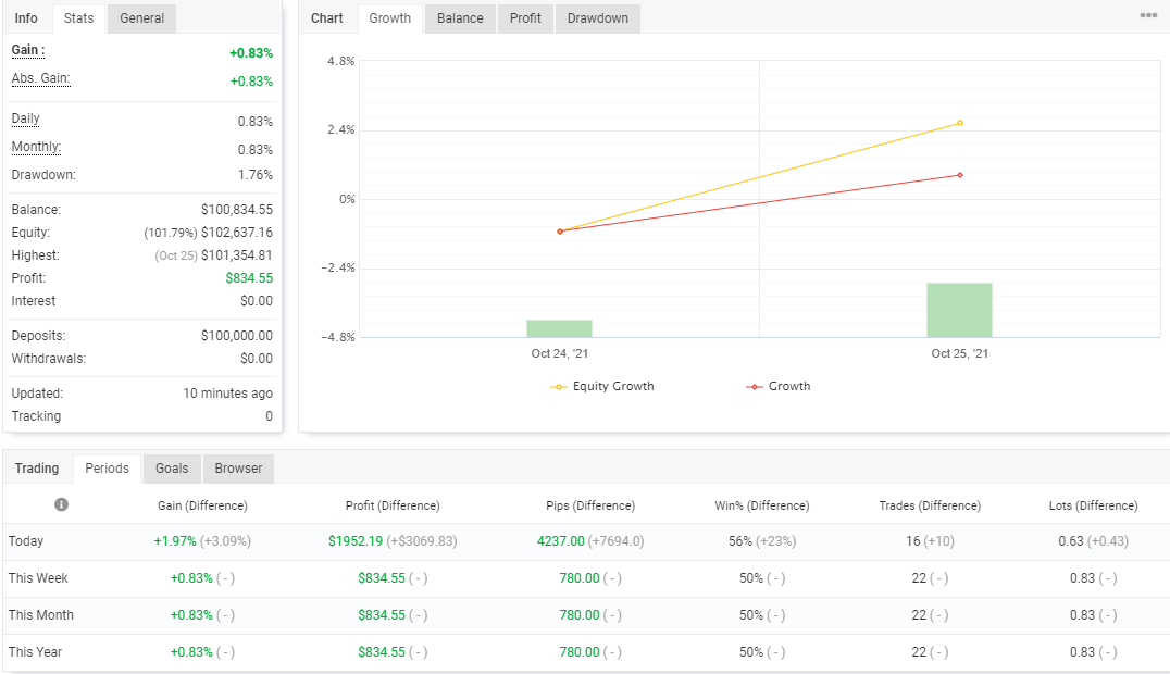 FxMath AI Trader(BTC Version) « FxMath Financial Solution